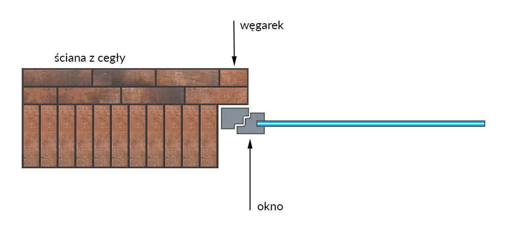 jak zmierzyć okno